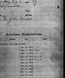 Carnegie General Donations,...