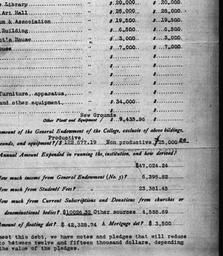 Carnegie Gifts and Grants t...