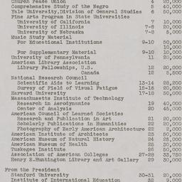 Board Meeting, 1/19/1939