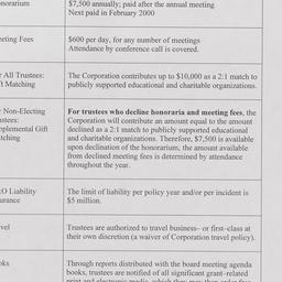 Board of Trustees - Meeting...
