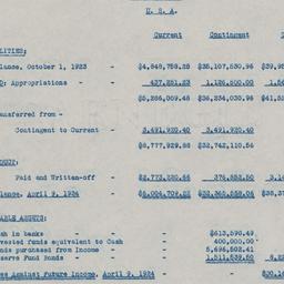 Board Meeting, 4/10/1924