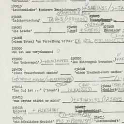 Western questionnaire, answ...
