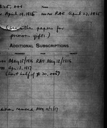 Carnegie General Donations,...