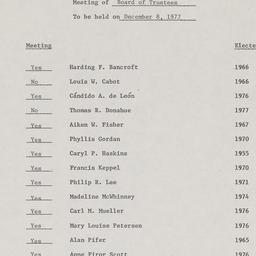 Board of Trustees