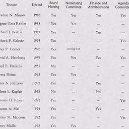 Agenda Committee