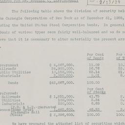 Board Meeting, 2/13/1929