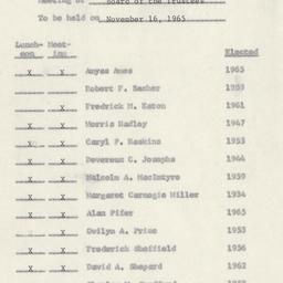 Board of Trustees