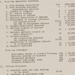 Board Meeting, 4/23/1930