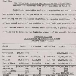 Board Meeting, 12/20/1934