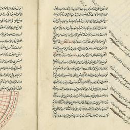 Risālah fī al-ʻamal bi