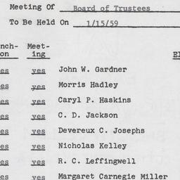 Board of Trustees