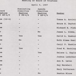 Board of Trustees