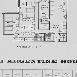 Argentine House, Kappock St...