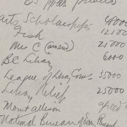 Board Meeting, 10/20/1927