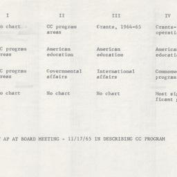 Board of Trustees
