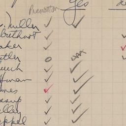 Board Meeting, 4/15/1936