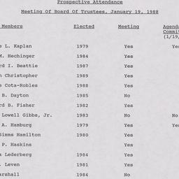 Board of Trustees