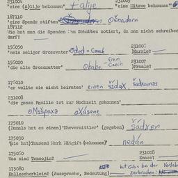 Western questionnaire, answ...