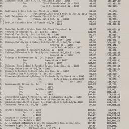 Board Meeting, 4/18/1929