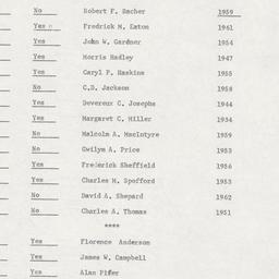 Board of Trustees