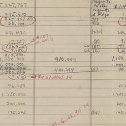 Board Meeting, 12/06/1913