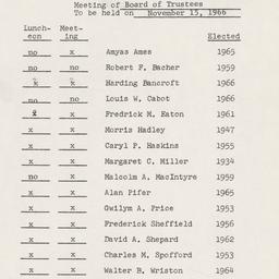 Board of Trustees