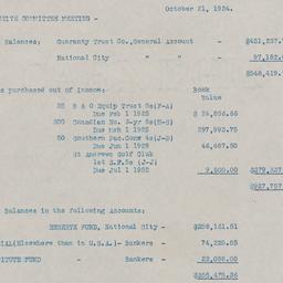 Board Meeting, 10/23/1924