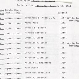 Board of Trustees