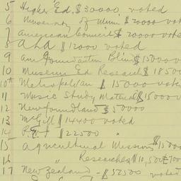 Board Meeting, 4/19/1934