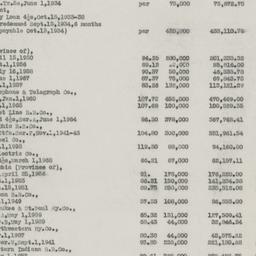 Board Meeting, 10/25/1934