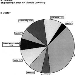 Handouts, 2004-11-03. Urban...