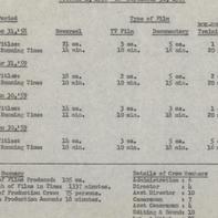 Completion data of film pro...