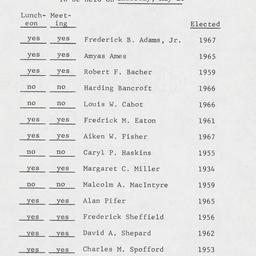Board of Trustees