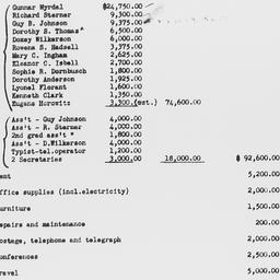 Estimated Budget for Carneg...