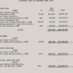 Board Meeting, 12/13/1932