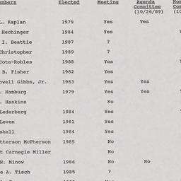 Nominating Committee