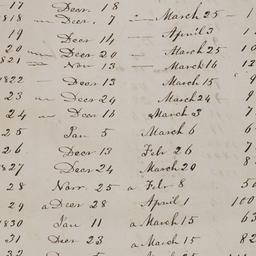 [Record of Hudson River ice...
