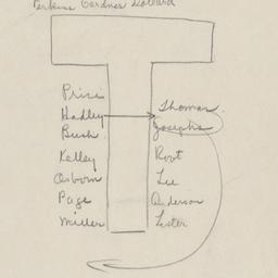Board of Trustees