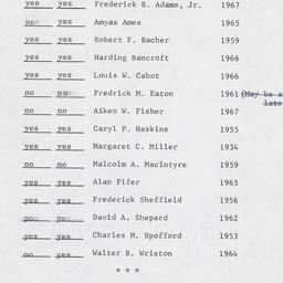 Board of Trustees