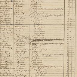 List of tenants on Lot 8