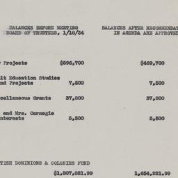 Board Meeting, 1/18/1934