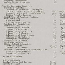 Board Meeting, 4/20/1939