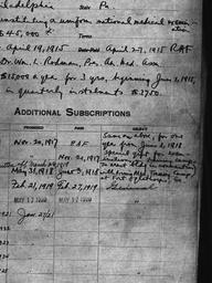 Carnegie General Donations,...