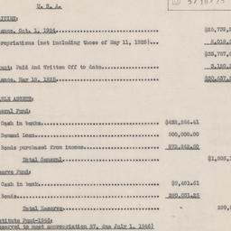 Board Meeting, 5/18/1925