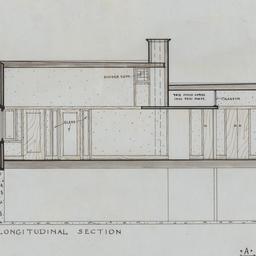 Longitudinal section