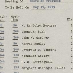 Board of Trustees