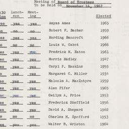 Board of Trustees