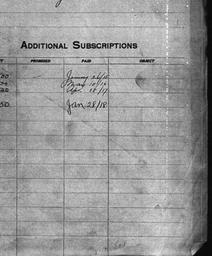 Carnegie General Donations,...