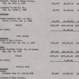Board Meeting, 4/17/1928
