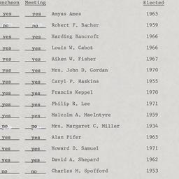 Board of Trustees